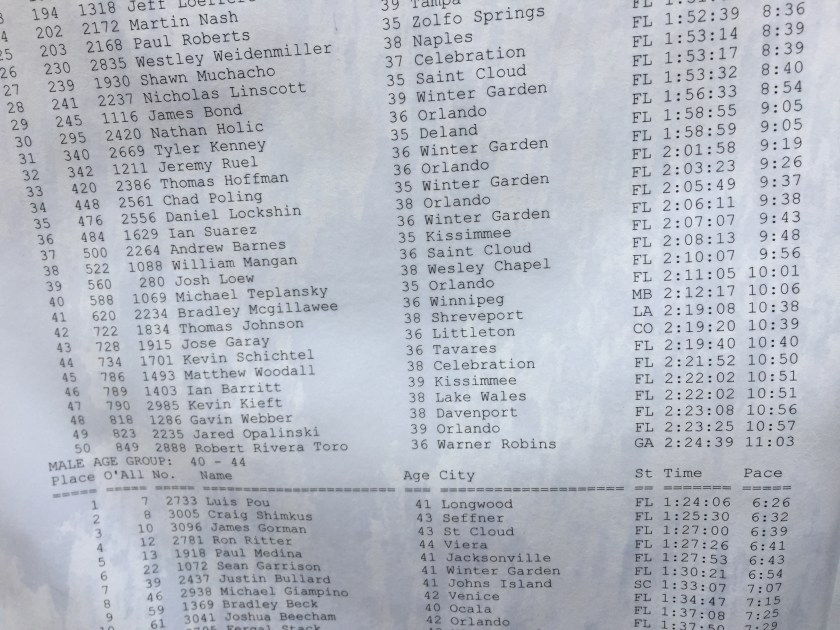 celebration-half-preliminary-results